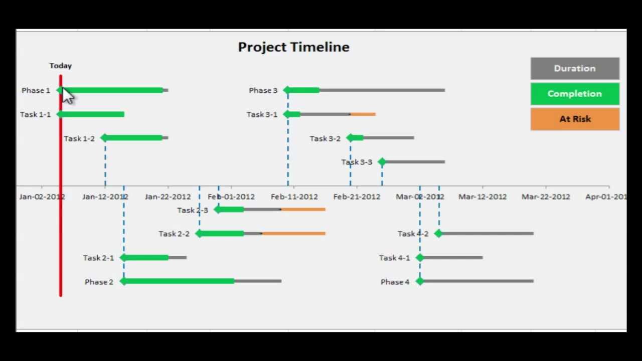 Project Timeline